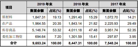 差异|松原股份采购数据与供应商存在差异，曾挂靠集体企业原因不明