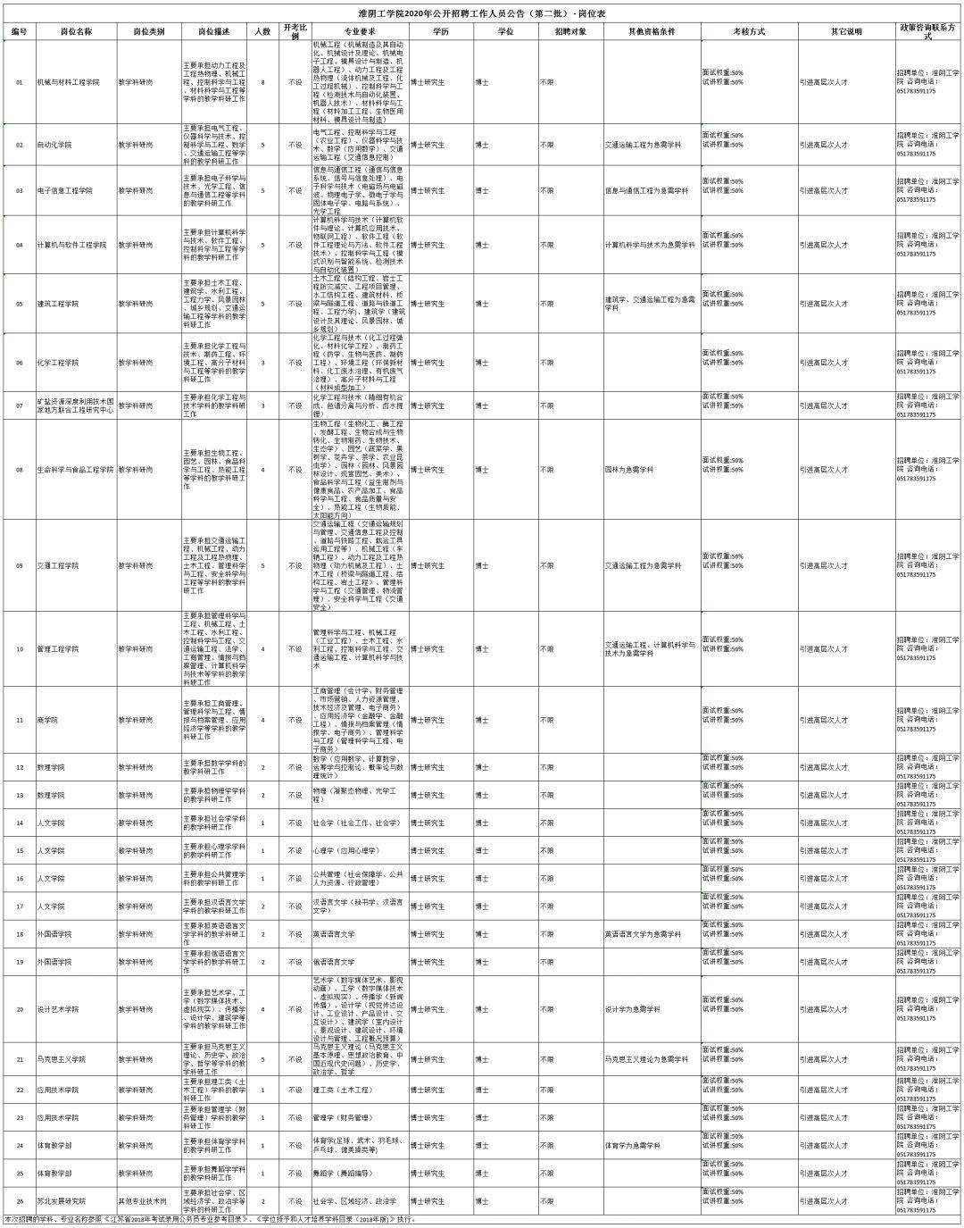 淮阴人口数量_淮阴工学院(3)