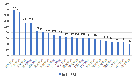 2020 各省市第二季度_第二季度思想汇报