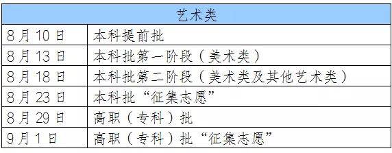 信息|2020年高考录取信息即将陆续发布，具体时间……