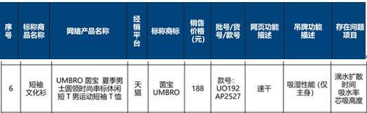 北京市消协|北京市消协：茵宝一款速干衣吸湿速干性能差 与功能描述不符