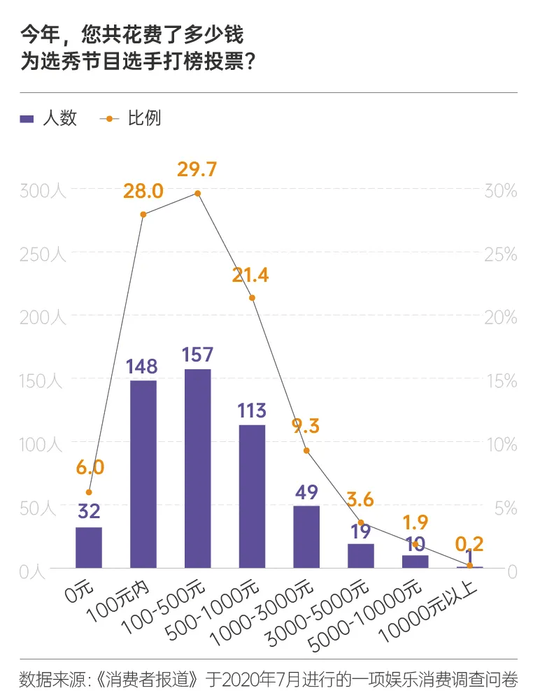 韭菜|为追星无底线氪金，百万集资无人监管，粉丝韭菜到底还能割多久？