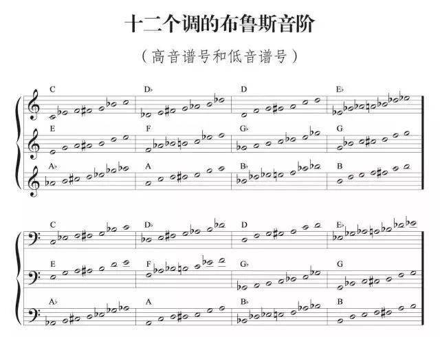 吹萨克斯按曲谱手怎么按键_手吹萨克斯(3)