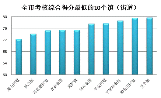龙洞街道gdp_贵阳龙洞堡机场图片(2)
