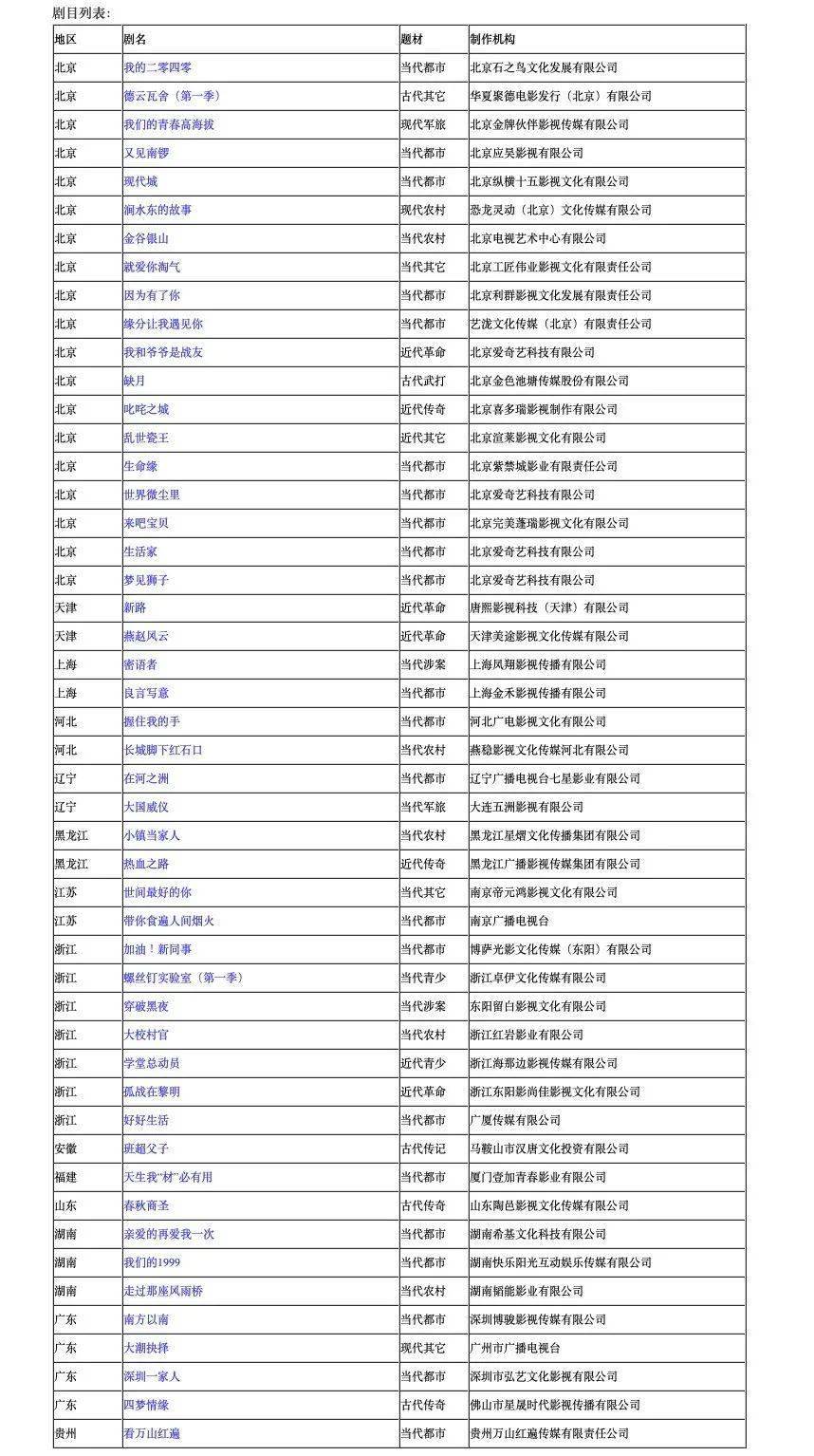 电视指南 广电总局公布7月电视剧备案名单,49部作品在列