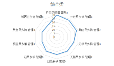 藁城人口数量_藁城宫灯(2)