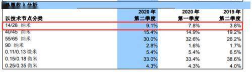 外资溜了！