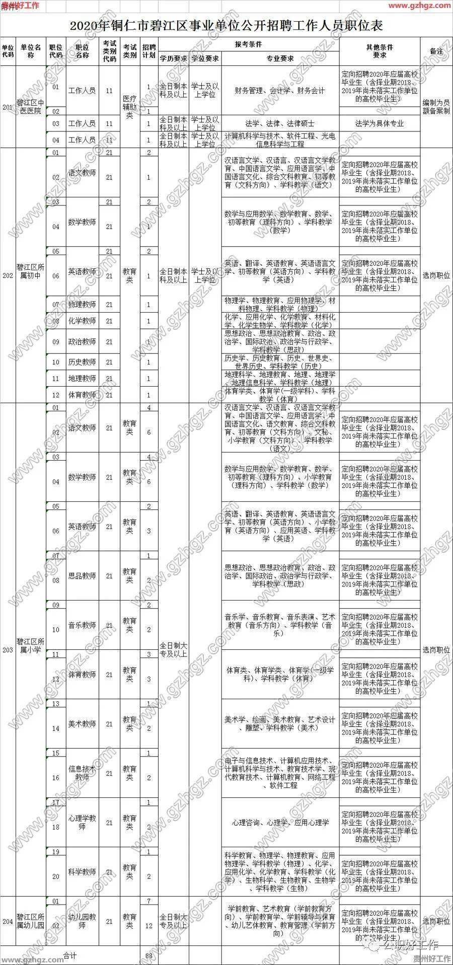 铜仁人口2020常住人口_铜仁职业技术学院