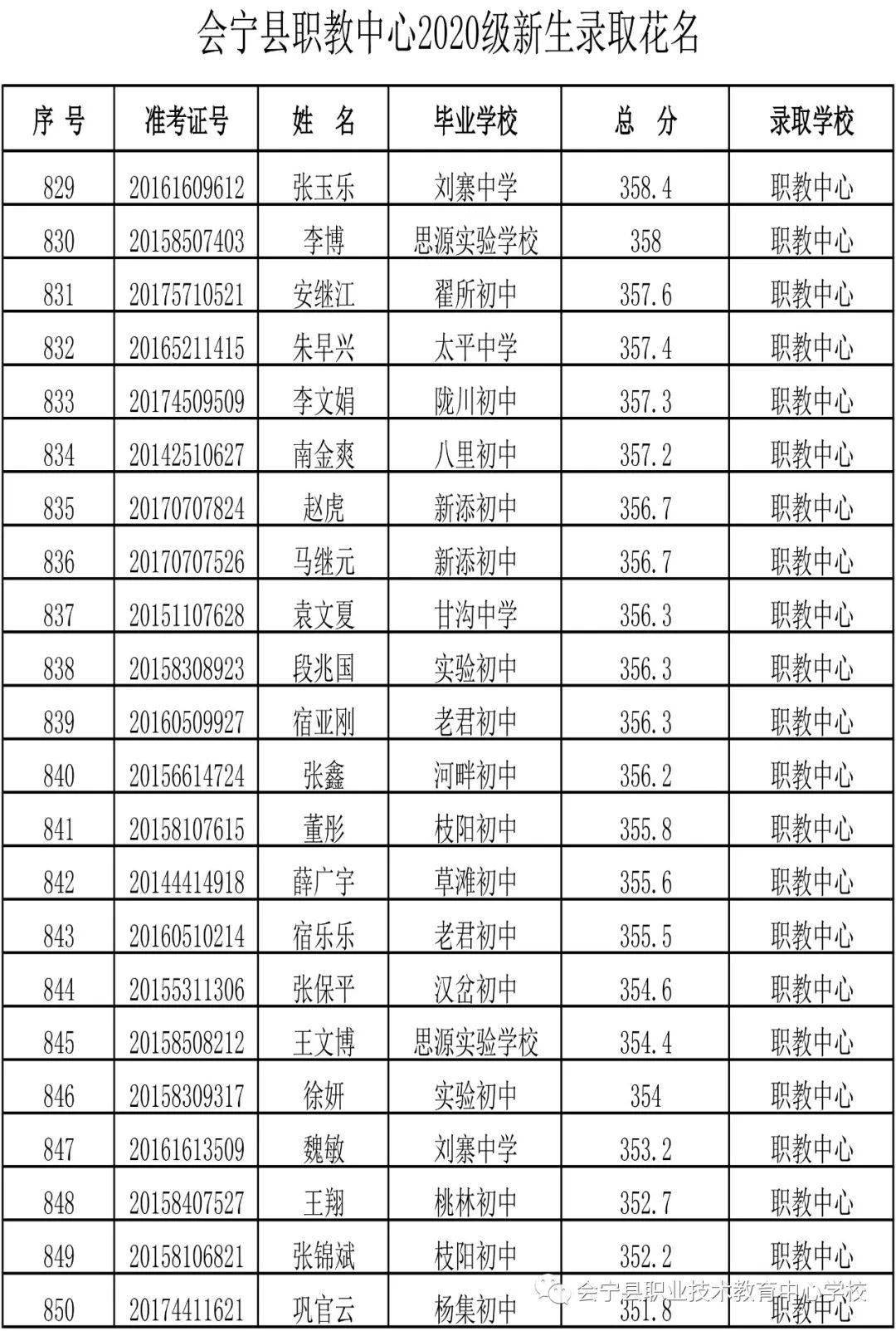 会宁县2020年GDP_会宁县回民小学的照片(2)