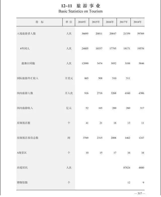 五峰人口数量_人口普查图片(3)