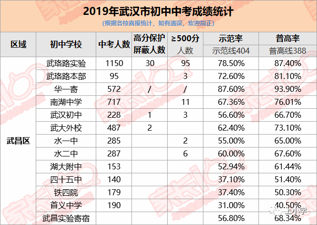 武昌区2020年人口数_武昌区地图