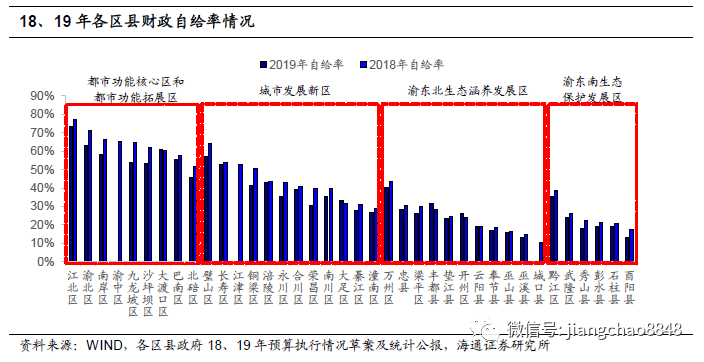 蒙城和谯城区的gdp比较_70年,贵州GDP翻了2377倍 还有这些数据让人骄傲(3)