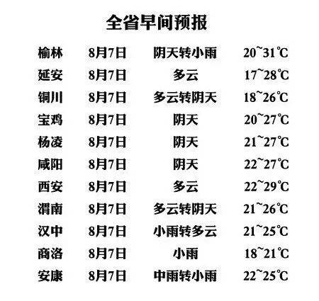 应急|今日立秋 红色暴雨预警！