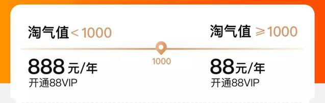 阿里|跨体系扩大“朋友圈”， 阿里88VIP瞄准联动效益