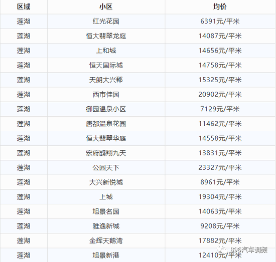 西安8月最新房价出炉！看看你家小区涨了多少？