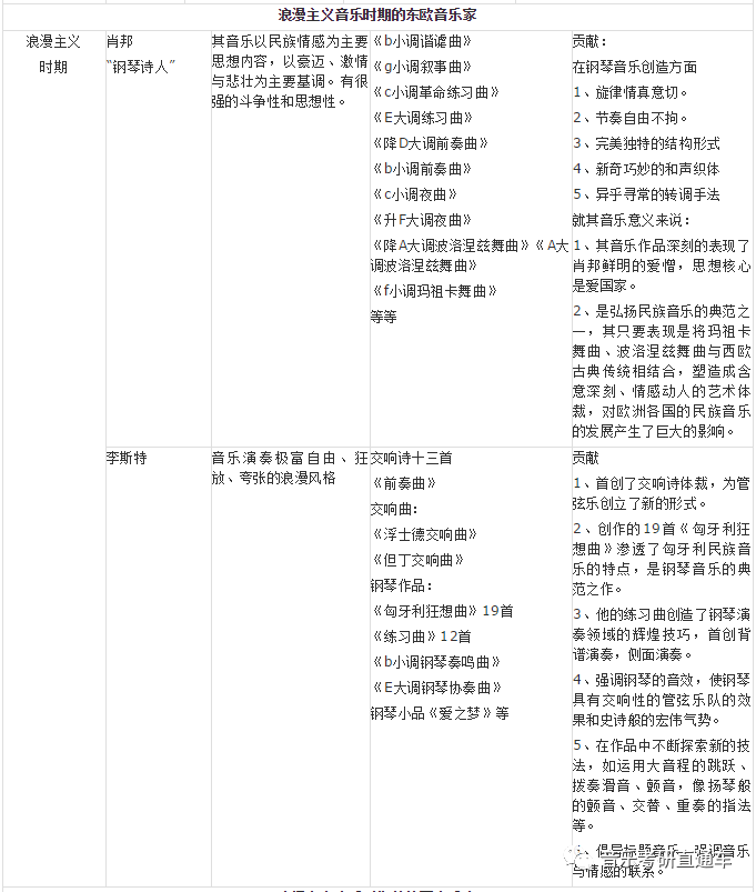 荐藏最全西方音乐史详细年表
