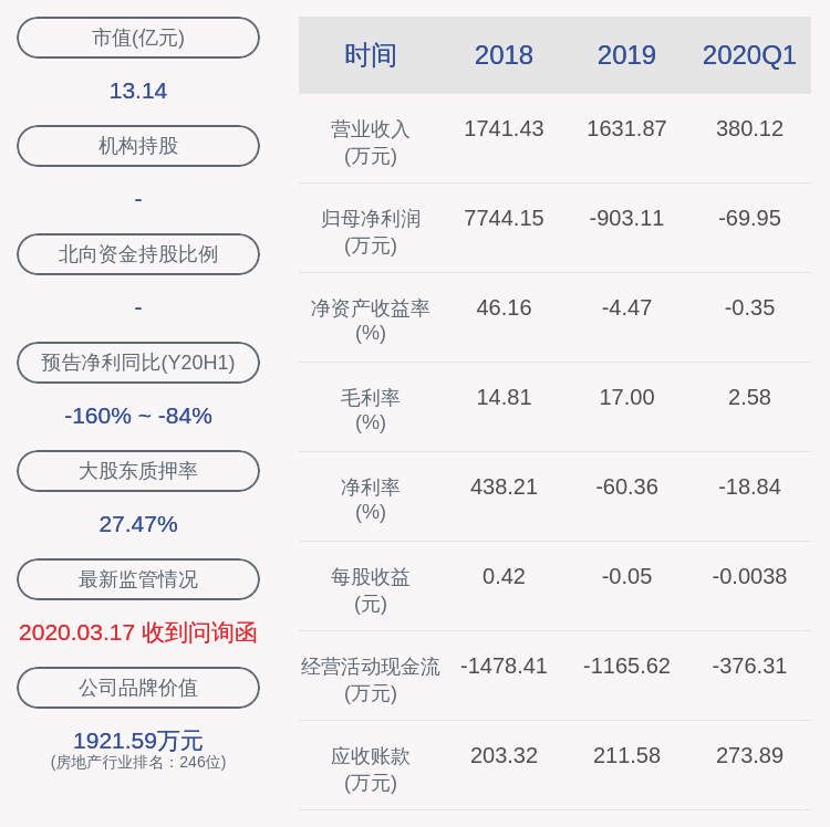 股权|绿景控股：明智未来已累计向广州明安支付股权转让价款5345万元