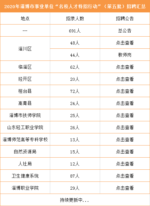 淄博新增就业人口_淄博职业学院宿舍(3)