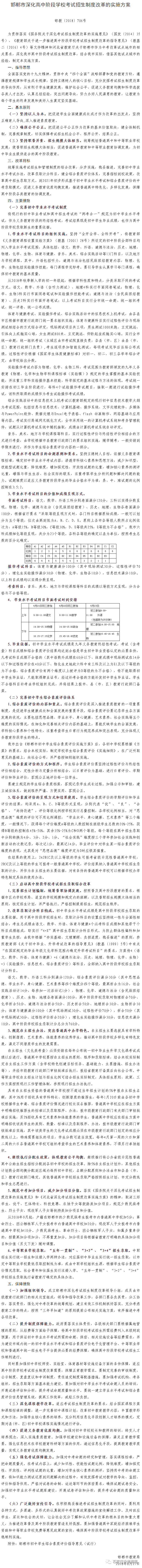 邯郸市中考学校排名_@新初一同学和家长!未来你们要面临改革后的新中考