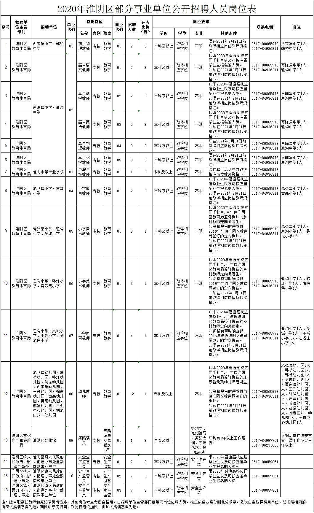 淮安市有多少人口2020年_淮安市医院有哪些