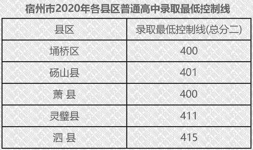 2020年宿州市埇桥区gdp_2020年宿州市埇桥区招聘小学教师400人公告