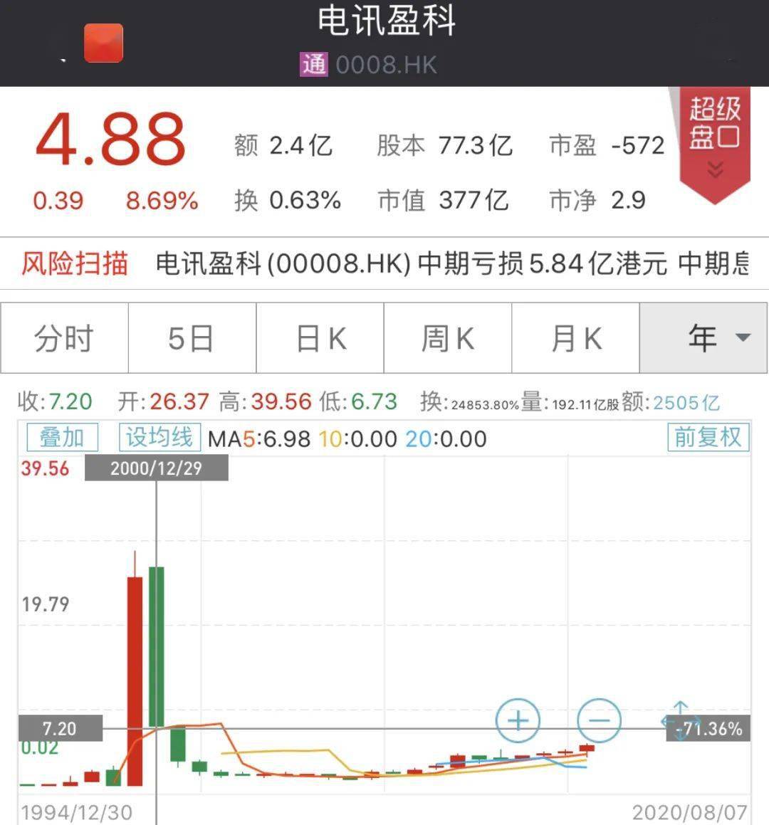 公司|李嘉诚家族又出手了！