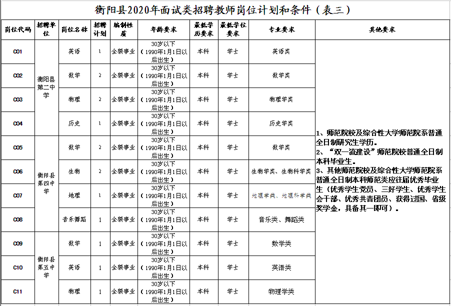 衡阳事业单位招聘_2018年湖南事业单位招聘 湖南事业单位考试 湖南事业单位招聘考试网(4)