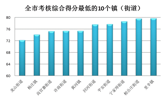 排埠镇gdp_茅台镇gdp全国排第几(3)