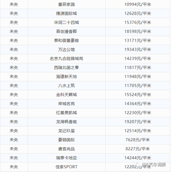 西安8月最新房价出炉！看看你家小区涨了多少？