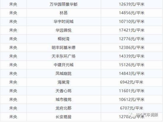 西安8月最新房价出炉！看看你家小区涨了多少？