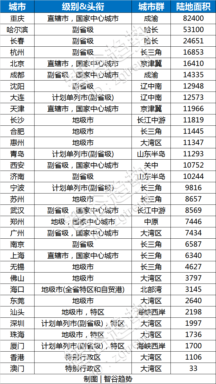 直辖市人口要求_人口普查图片(2)