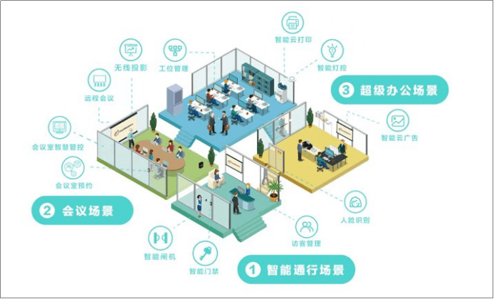 办公|联合办公行业或迎新机遇 梦想加灵活办公打响第一枪