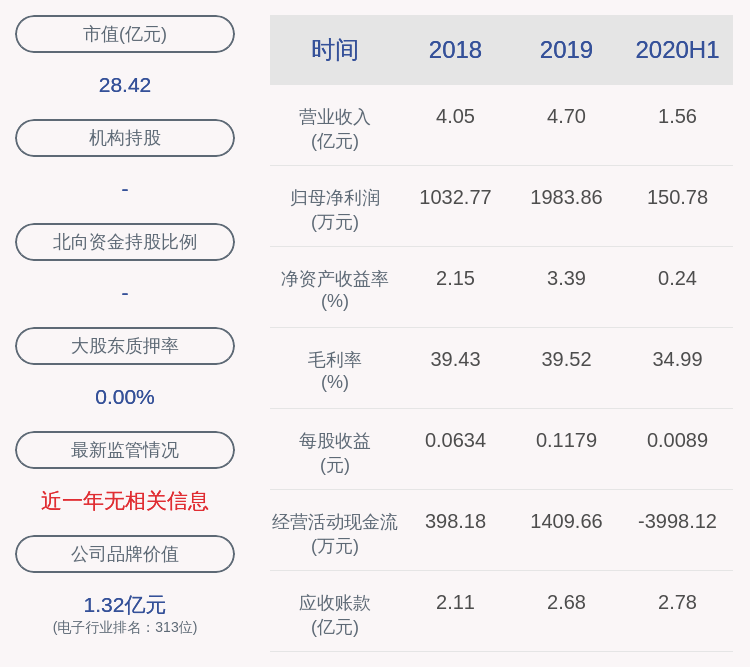 理学|神思电子：副总经理郭达伟辞职