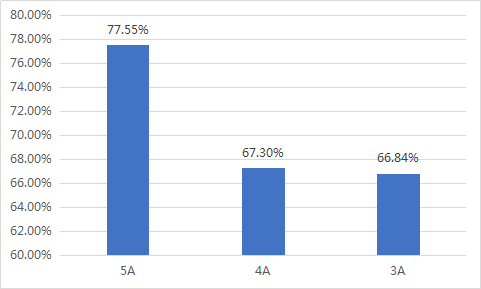 2020 各省市第二季度_第二季度思想汇报(3)