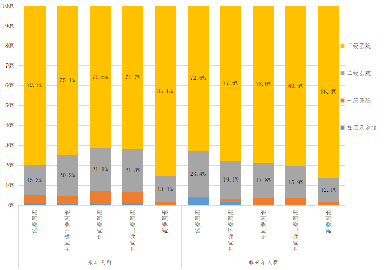 通化老年人口与白山老年人口_白山通化一家人