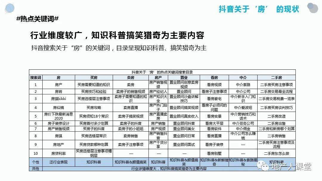 策划2020年抖音运营分析策划方案ppt