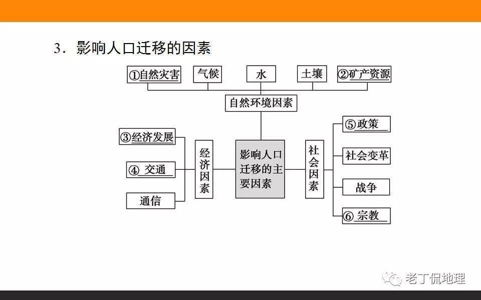 人口的空间变化教案_第二节 人口的空间变化 PPT课件(3)