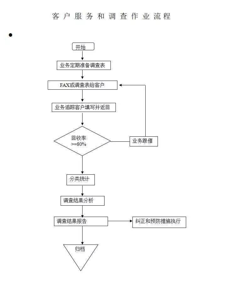 常用的质量控制工具 05acc1f43e6146e19097239e58e5aeb0.jpeg