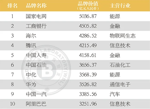 2020年中国建材集团gdp_中国gdp2020年(3)
