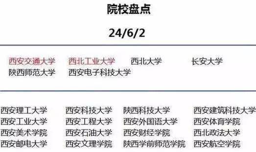 教育|【物理教育】为什么要去大城市上大学? 这是最好的答案