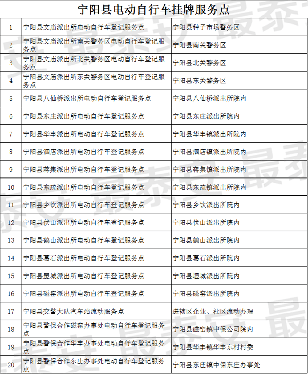 宁阳人口_宁阳人为什么不说普通话(3)