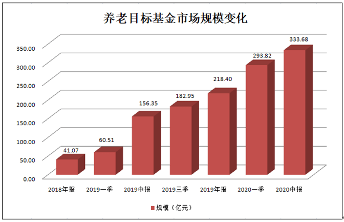 基金公司专户规模_2012年基金公司规模排名_基金规模