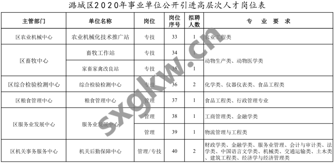 2020山西潞城人口多少_山西长治潞城劳改监狱