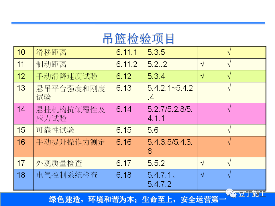 北京吊篮不属于建筑起重机械安拆无需资质附吊篮作业安全隐患排查ppt