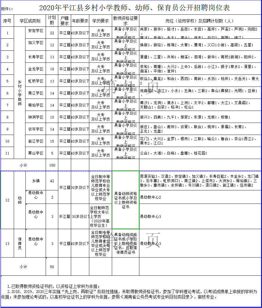 汉昌镇人口_人口普查(2)