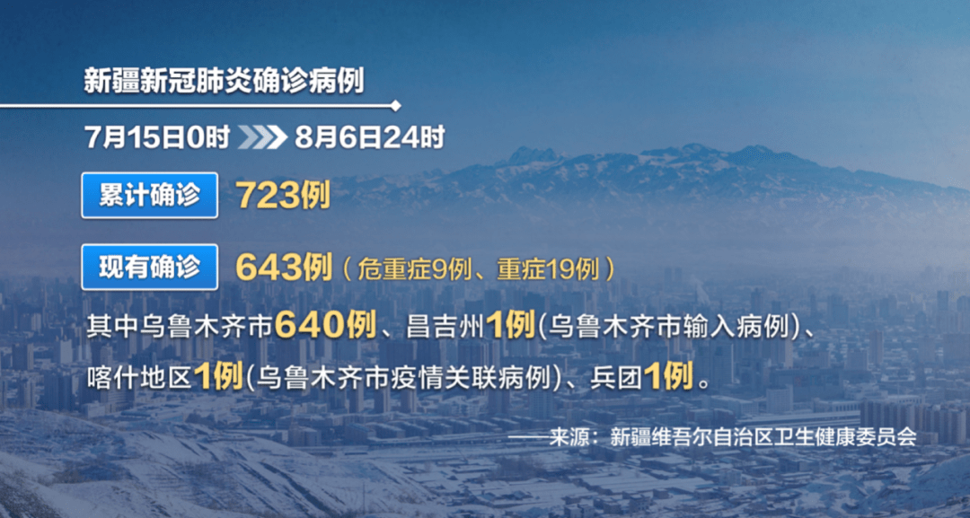 8月的这波疫情