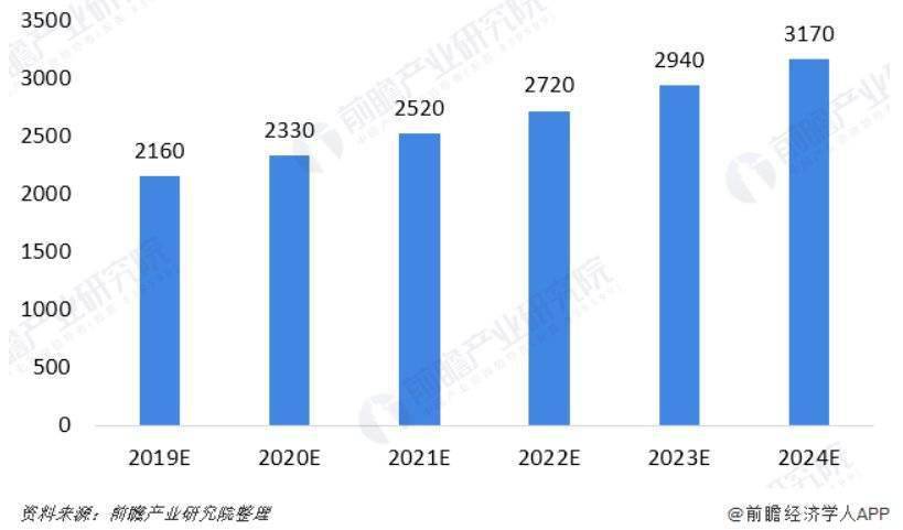 中国每年死亡人口_我国每年死亡人口