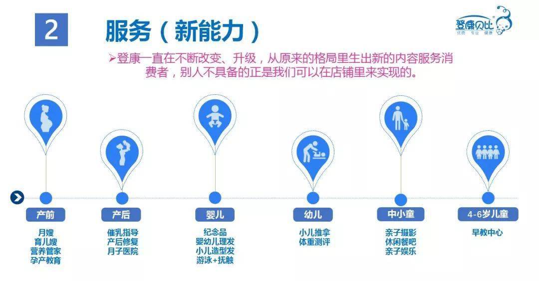 母婴|20多年母婴行业老炮“登康”的生意经