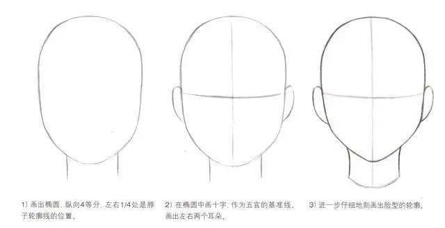 动漫人物脸部不同角度怎么画动漫人物的五官详细画法教程