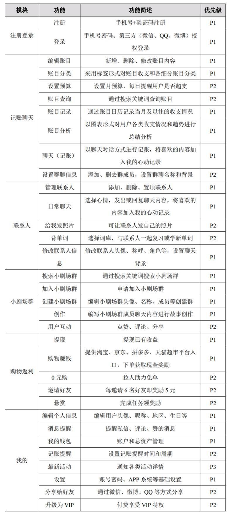 销售产品搭赠本产品怎么记账_手工明细账本怎么记账